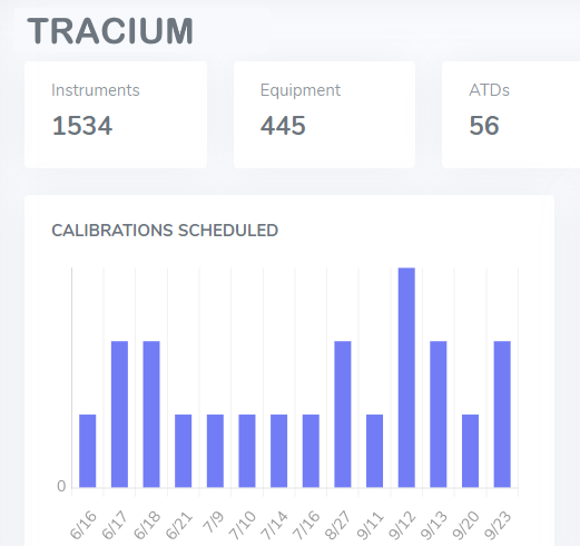 TRACIUM Dashboard